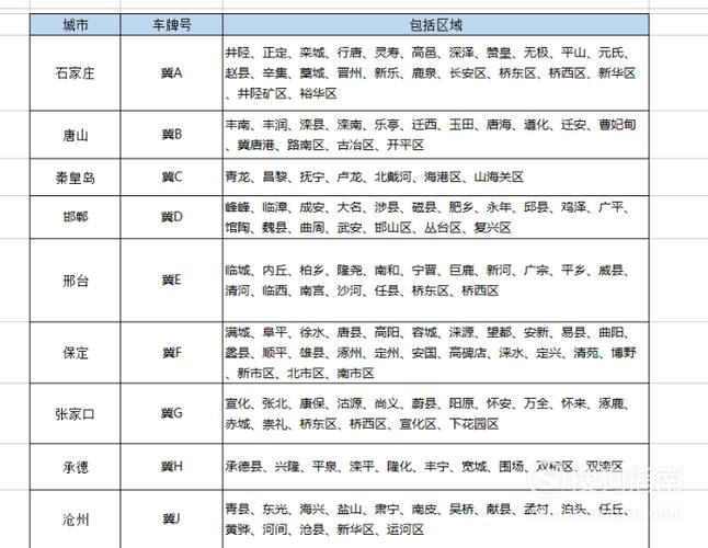 河北车辆违章冀 河北牌照字母代号