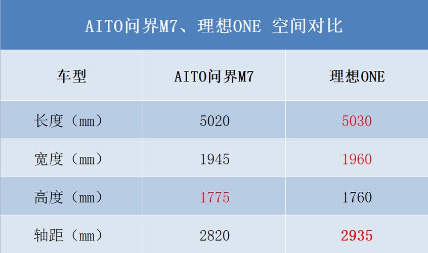华为m7车报价 华为m7汽车的参数配置