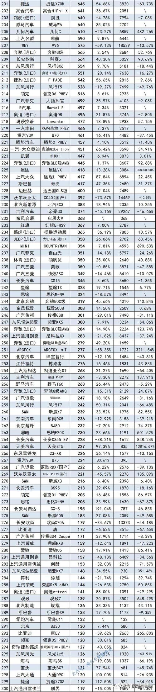 515汽车销量网 515汽车销量排行榜怎么没有了