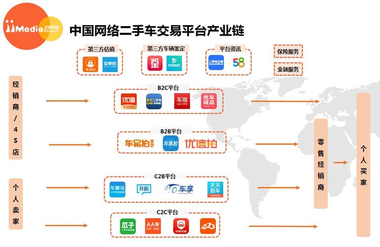 二手汽车买卖平台 二手车交易平台哪个好