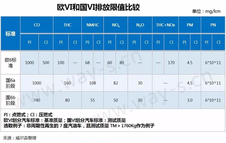 国vi什么意思(国vi是什么意思)