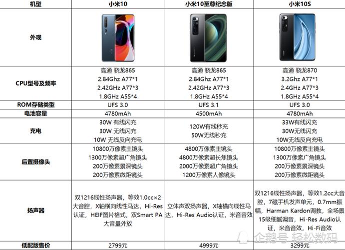 小米13参数价格 小米13配置参数详情