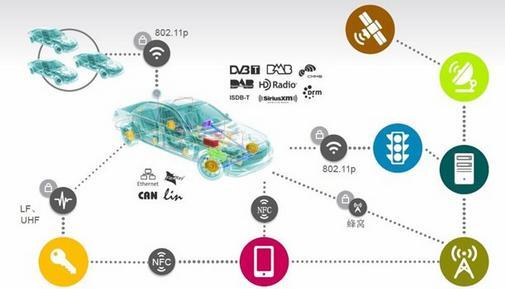 车联网什么意思 在汽车中,车联网是什么意思
