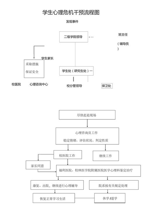 心理危机干预方案 心理危机干预八个步骤