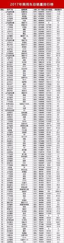 中国好国产汽车 国产车哪个品牌质量最好