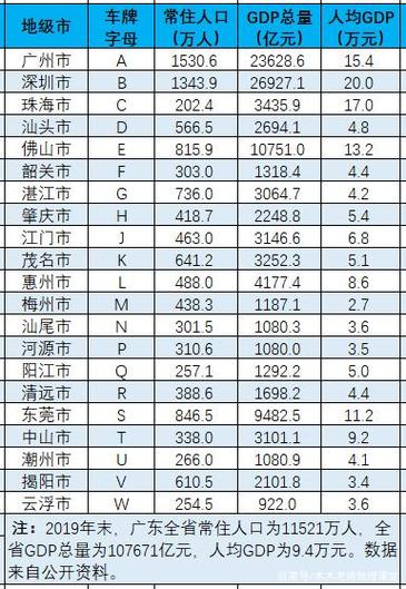 广东车牌字母代表 广东省车牌的26个字母分别代表哪里的地方