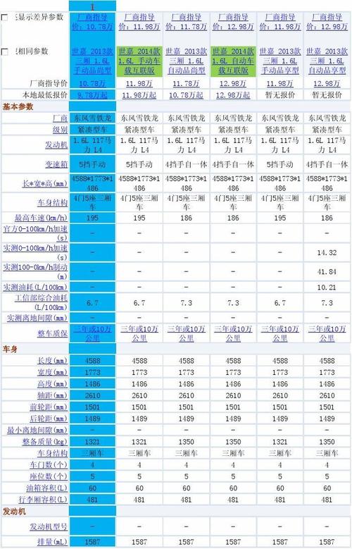 斯柯达参数配置表 斯柯达明锐配置参数