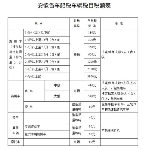 车船税多少钱一年 小汽车车船税多少钱一年