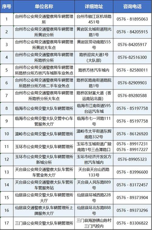 车管所咨询电话 车管所24小时热线电话是多少