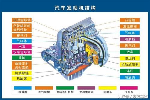 发动机内部结构 发动机的组成有哪些主要部件