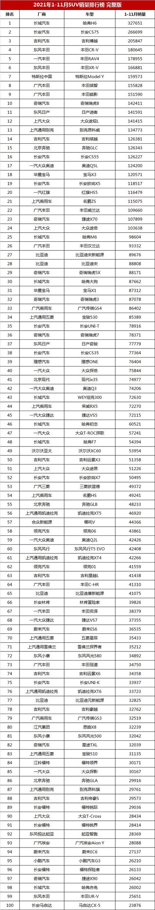 撩妹成功率高车 撩妹成功率最高的车型排行