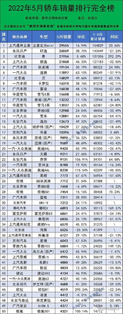 全国汽车销量排行 全国汽车销量排名前十