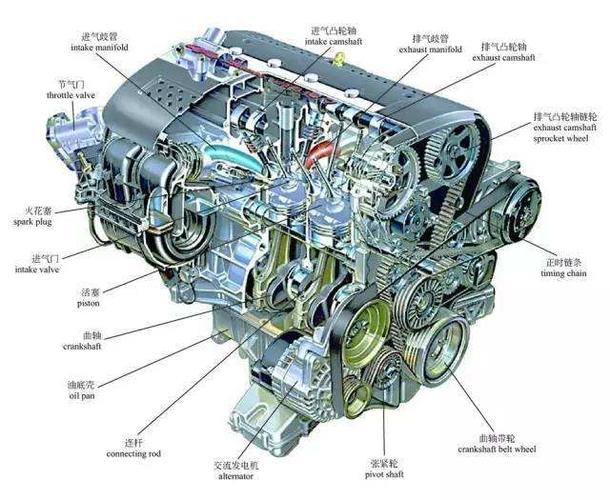 汽车发动机零件 发动机都有哪些零件