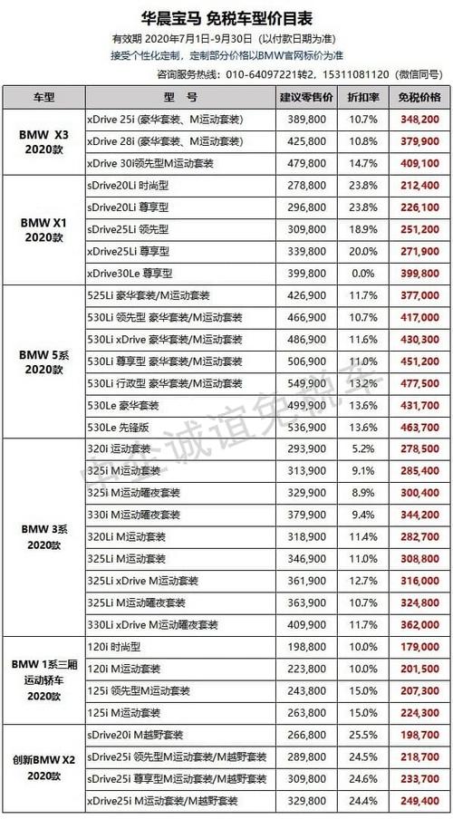 宝马中国报价表 宝马报价所有车型