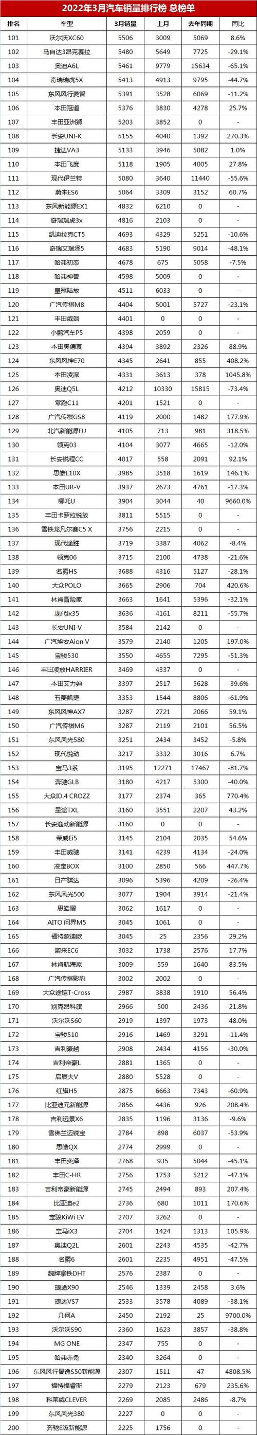 车子排行榜前十名 汽车排行榜前十名