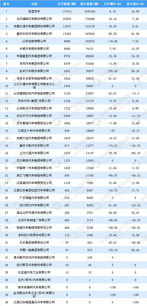 中国十大自主品牌 中国十大卡车自主品牌