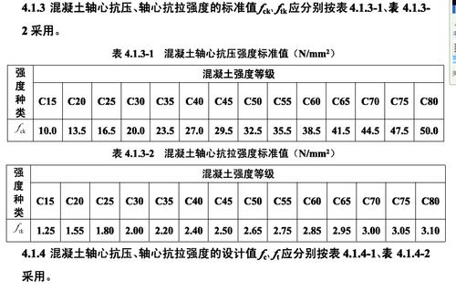 c50混凝土强度 c50混凝土强度标准为多少