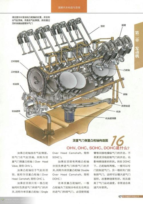 汽车发动机原理 汽车发动机原理是什么