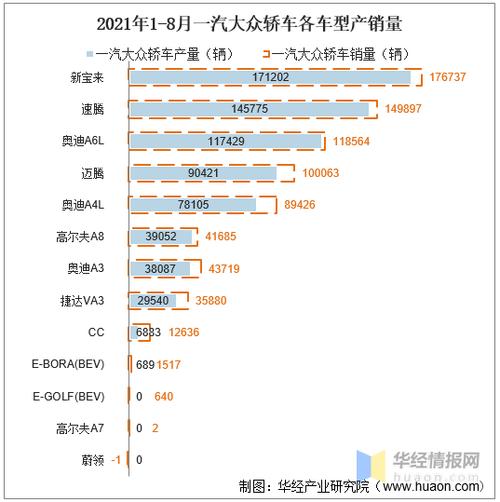 一汽大众汽车销量 2021年大众汽车销量情况如何