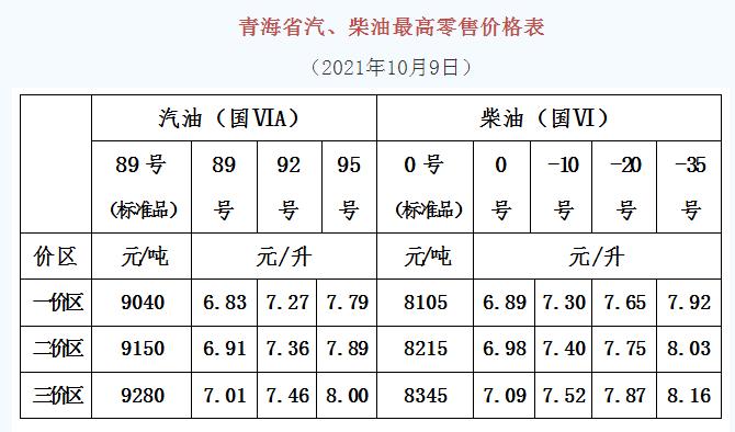 全国柴油价格表 2021年柴油价格一览表