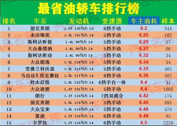 比较省油车排名 2021十大最省油的车排行榜