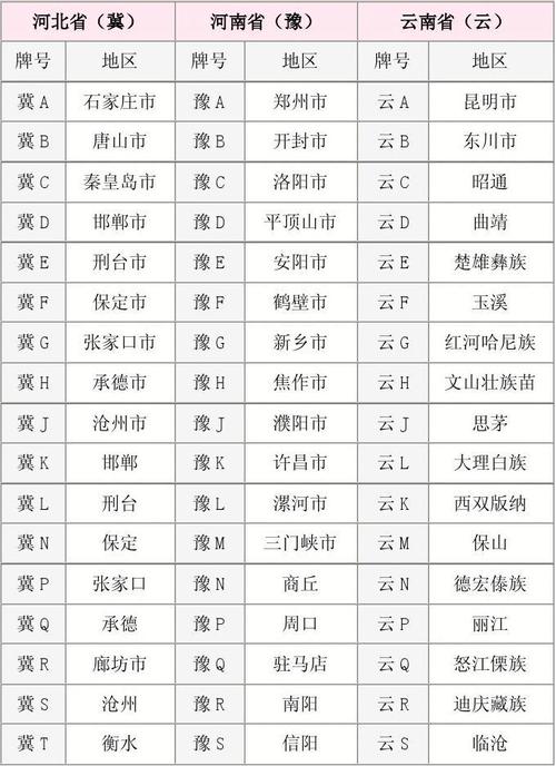 36各省车牌名称 全国36省车牌简称