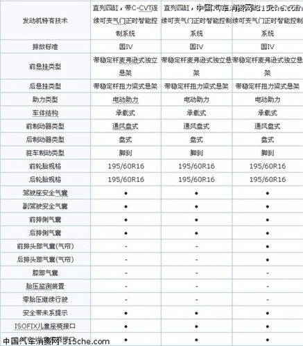 轩逸配置参数表 东风日产14代轩逸参数