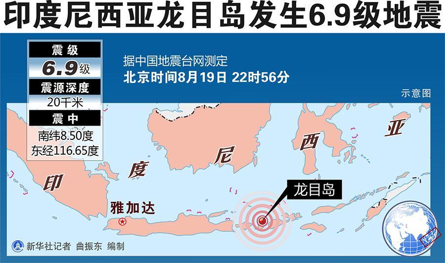 印度尼西亚地震 印度尼西亚多火山地震的原因是什么