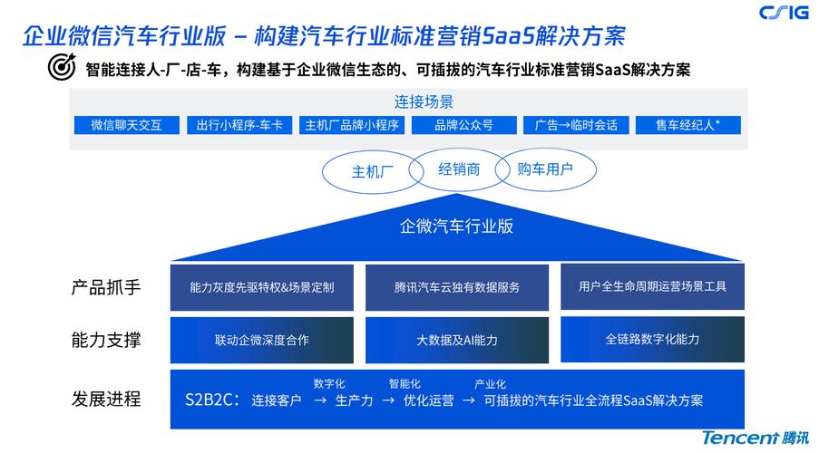 线上汽车销售平台 汽车行业网络营销平台有哪些