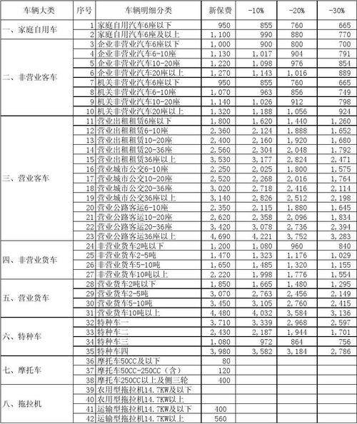 交强险收费明细表 交强险收费标准怎么算