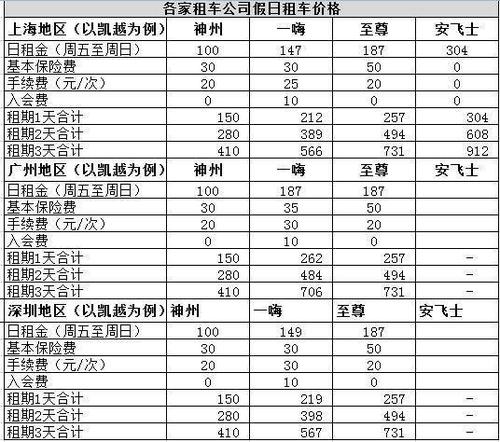 神州租车怎么收费 神州租车价格怎么计算