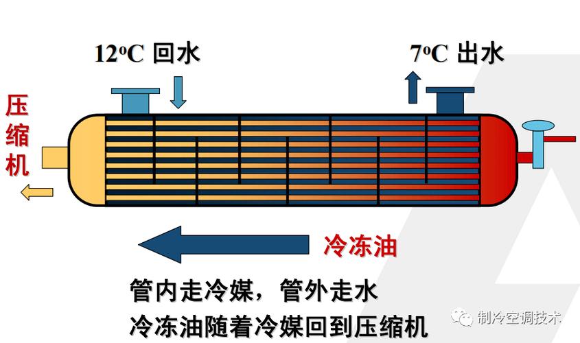 冷凝器作用原理 制冷系统中冷凝器的作用原理是什么