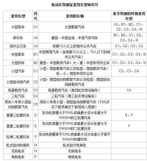 特种车辆驾驶证 特种车需要什么驾驶证才能开