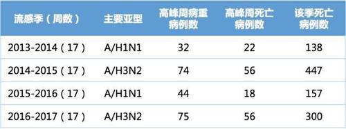 k3死亡率真高吗 k3安全性和死亡率高吗