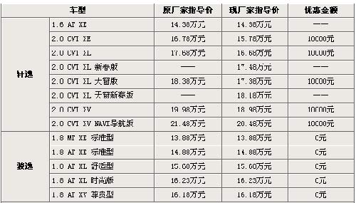 汽车价格哪里准确 如何查到汽车最准确的报价