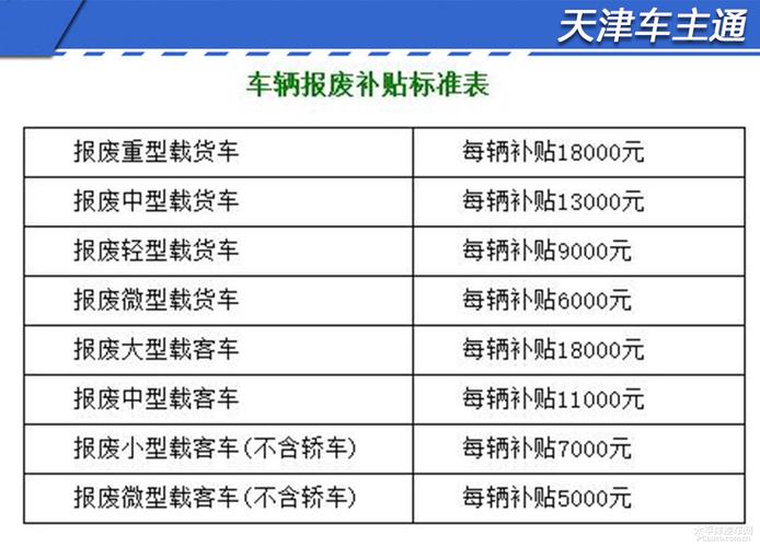 家用轿车报废补贴标准(小汽车报废补贴标准)