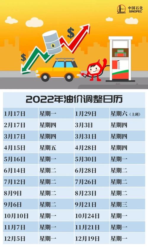 2022调价日期表(汽油调价时间表2022)