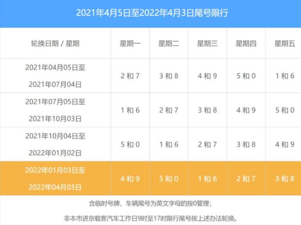 2022年7月限号(限号2022年7月最新限号时间)