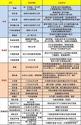汽车保养有哪些项目 汽车保养需要做哪些项目
