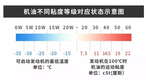 汽车机油等级参照表 汽车机油级别代号