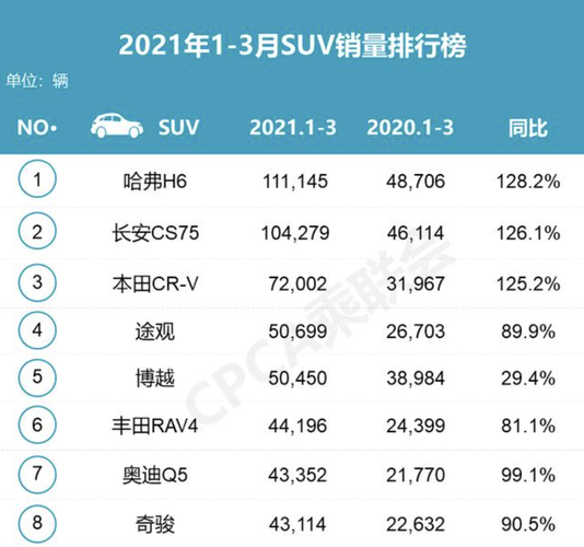 11月份suv排行榜(2021年11月suv销量排行榜是多少)