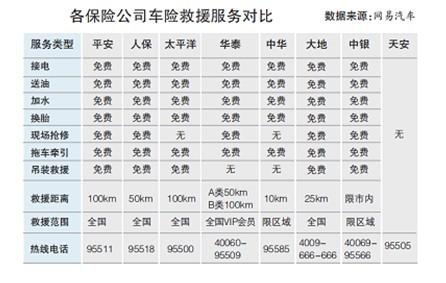便宜车险保险公司 哪个保险公司车险便宜
