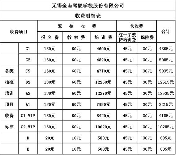 考驾照要花多少钱 考驾照大概需要多少钱