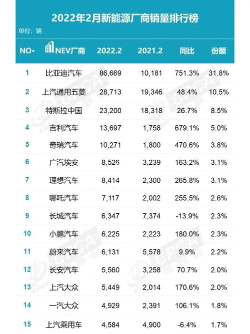 2月汽车销量排行榜 2月汽车厂商销量排行榜