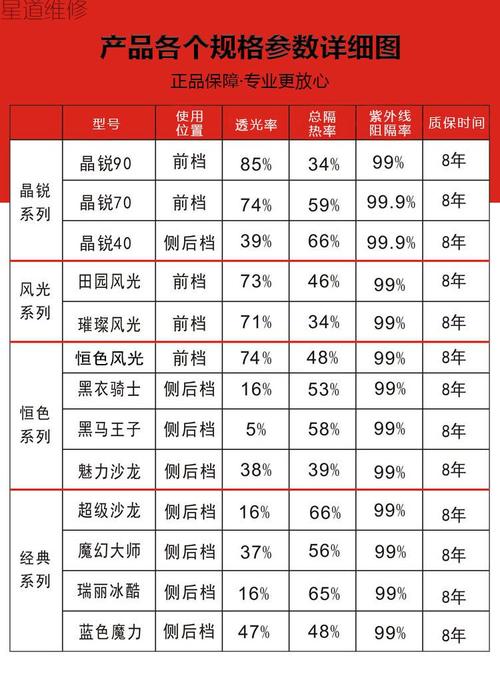 好车膜品牌排行榜 车膜10大品牌排行