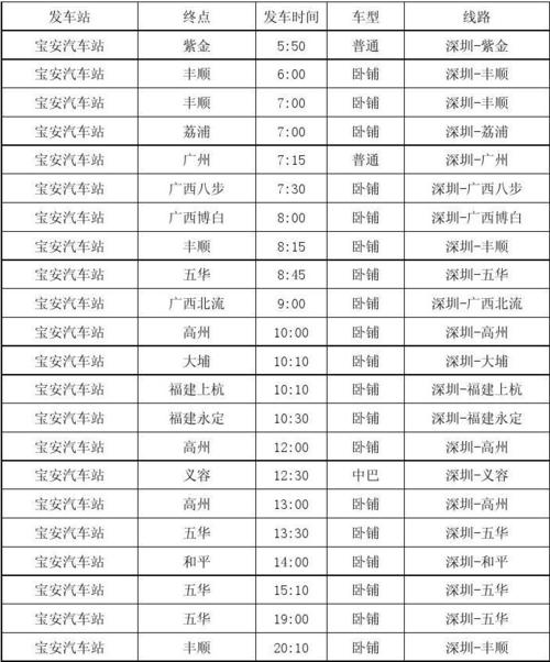 宝安汽车站时刻表 深圳机场怎么去宝安汽车站时刻表