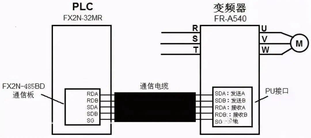 rs485接线方法 rs485接口接线怎样操作