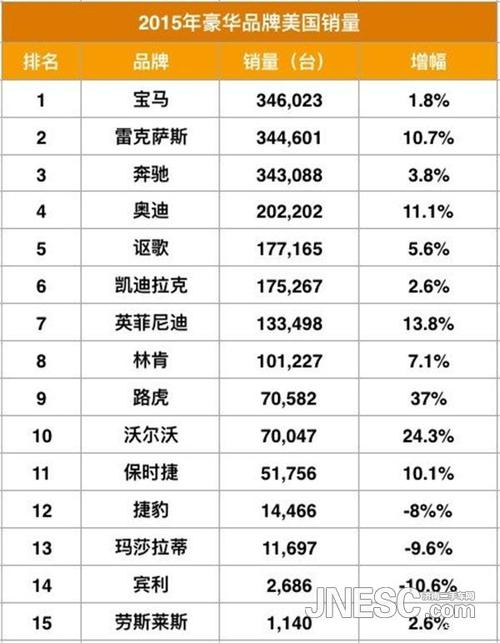 美国销量前十名车 美国销量前十名的车