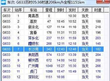 g633高铁时刻表 g633高铁晚点时刻表