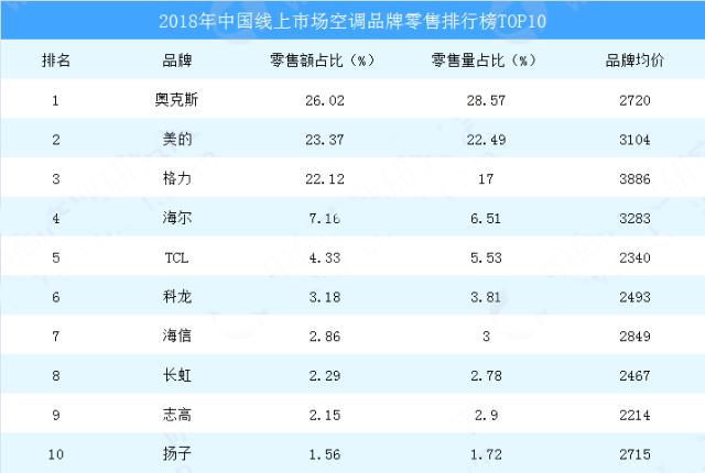 中央空调品牌十大排名(中央空调排名 空调前十名品牌)